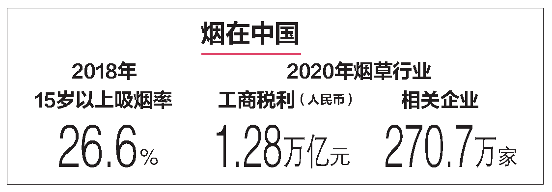 全国烟民逾3亿吸烟每年夺走百多万中国人生命