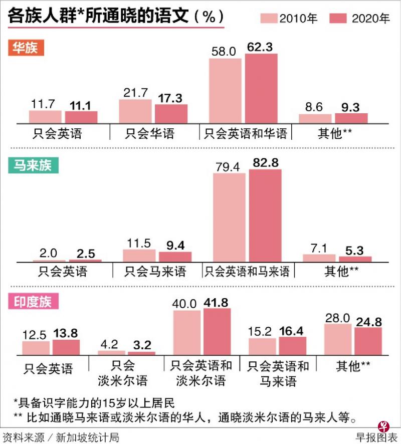 人口普查英语_全民关心的 人口普查 英文怎么说(3)