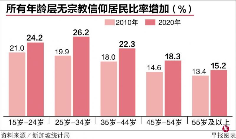 佛教人口_佛教教职人员管理办法图片(3)