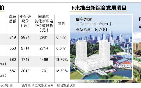 07-21分析師:第二季除了價格攀升 熱門小學周邊非有地私宅轉售量猛增