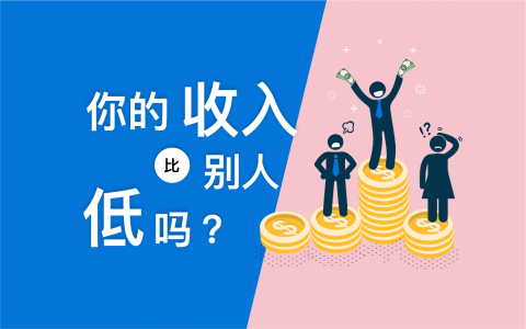 性別,年齡或學歷,對於收入起著多大的影響?